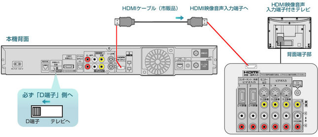 STB:HDMI